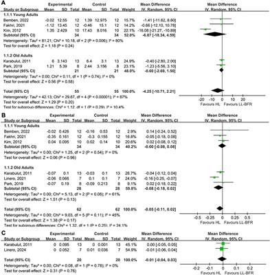 Effects of blood flow restriction training on bone metabolism: a systematic review and meta-analysis